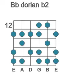 Guitar scale for dorian b2 in position 12